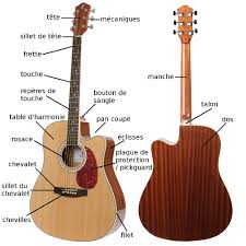Cours de guitare